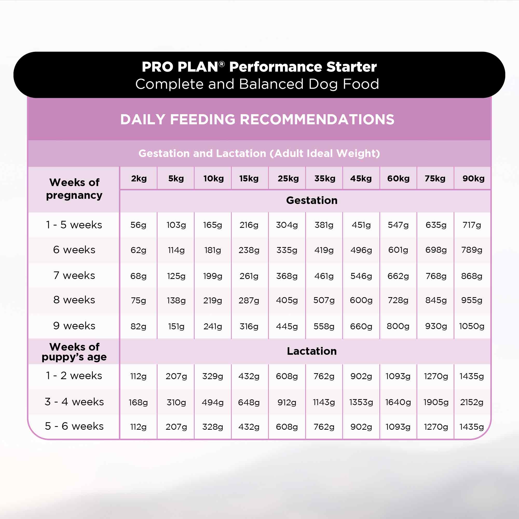 PURINA PRO PLAN Puppy Food Starter Kit - 3kg