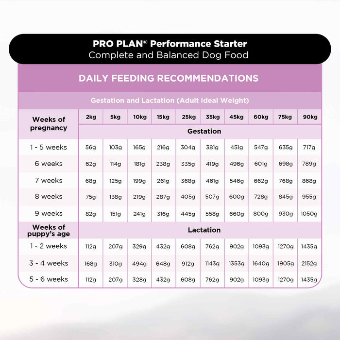 PURINA PRO PLAN Puppy Food Starter Kit - 3kg