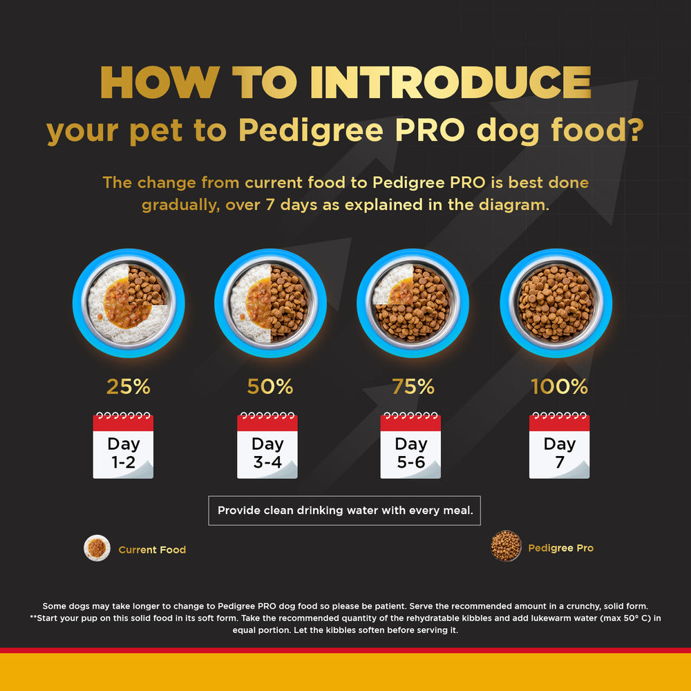 Pedigree PRO Dry Dog Food - Puppy Small Breed (2-9 months)
