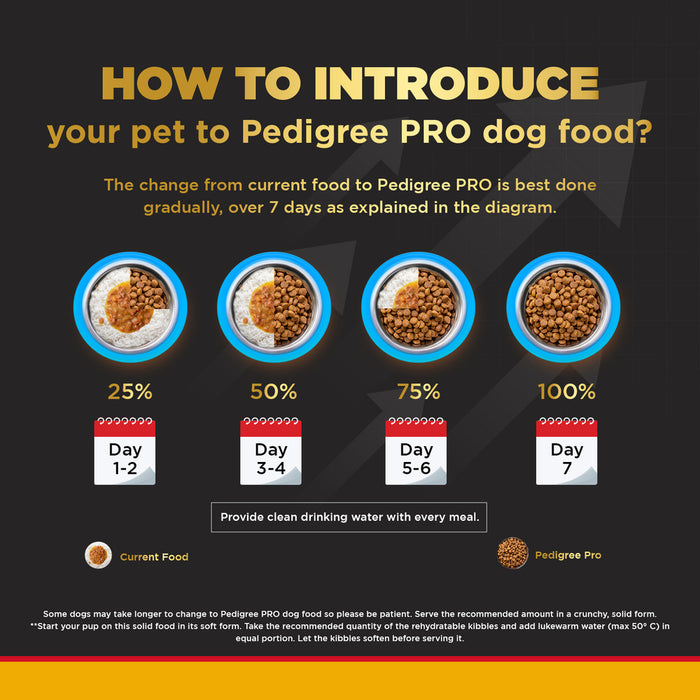 Pedigree PRO Dry Dog Food - Lactating/Pregnant Mother & Pup (3-12 Weeks) Small Breed