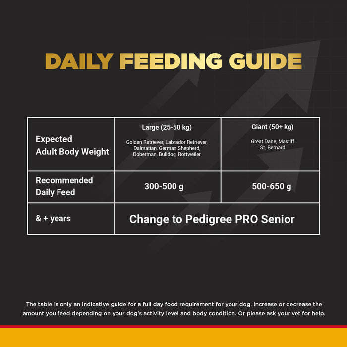 Pedigree PRO Dry Dog Food - Active Adult Dogs Large Breed (18+ Months)