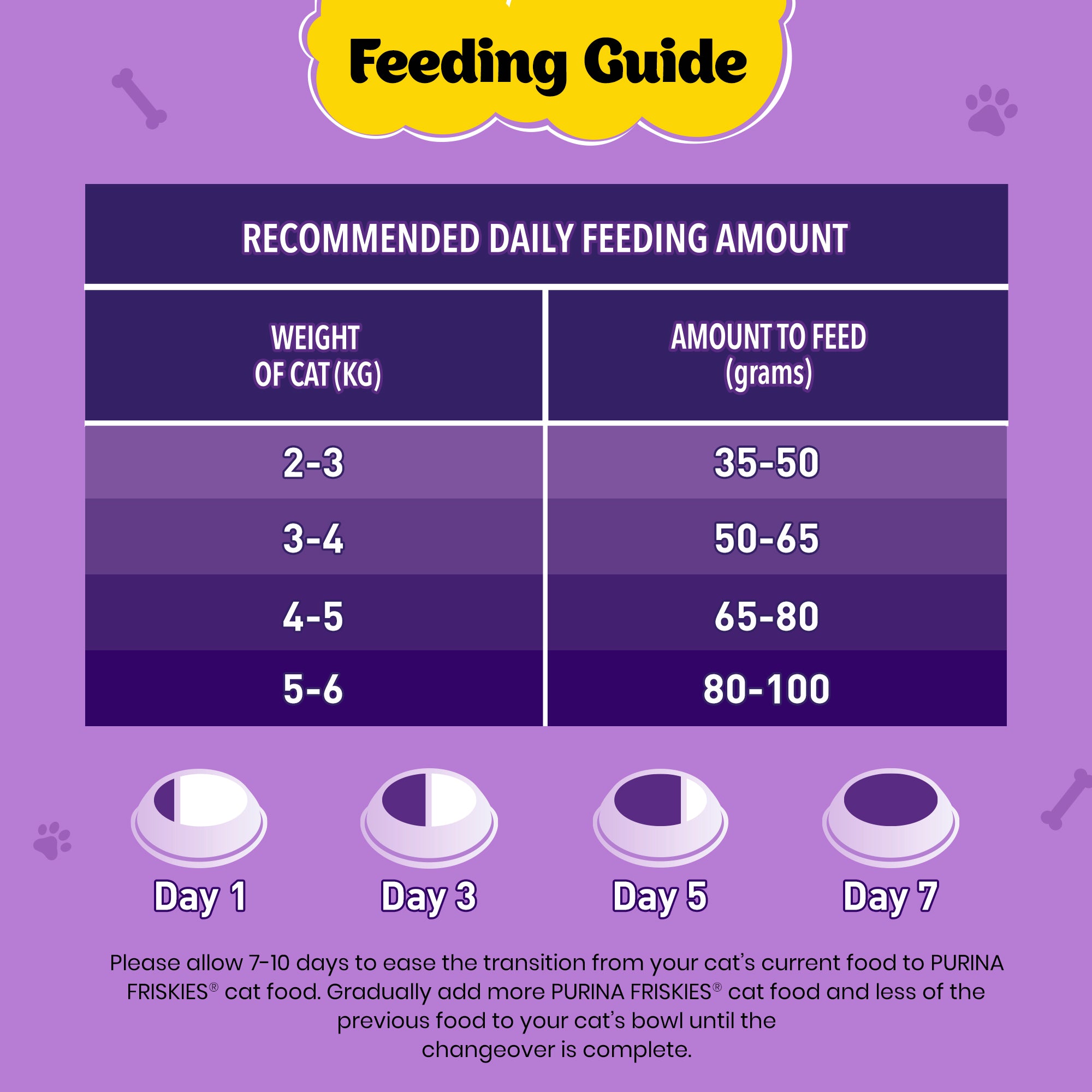 PURINA FRISKIES Surfin' Favourites Mackerel Tuna Salmon & Sardine Flavours Dry Adult Cat Food