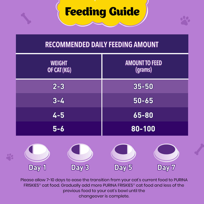 PURINA FRISKIES Surfin' Favourites Mackerel Tuna Salmon & Sardine Flavours Dry Adult Cat Food