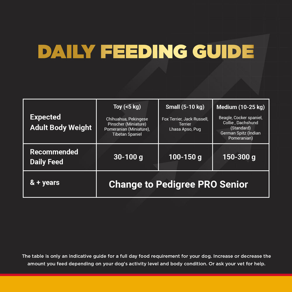Pedigree PRO Dry Dog Food -  Adult Small Breed Dogs (9+ Months)