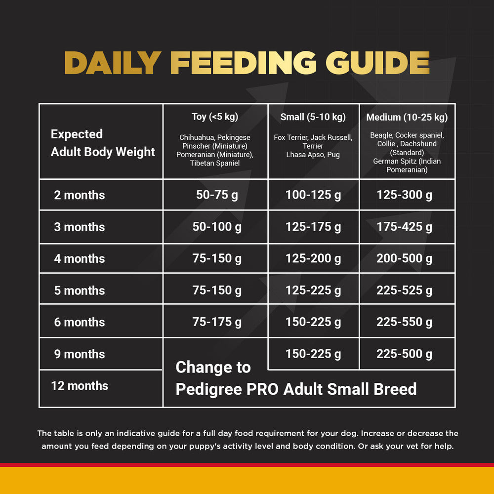 Pedigree PRO Dry Dog Food - Lactating/Pregnant Mother & Pup (3-12 Weeks) Small Breed