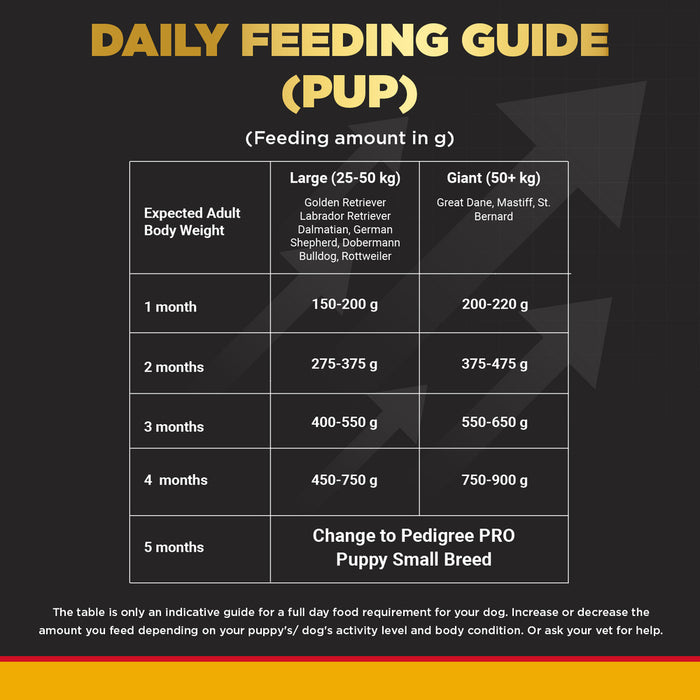 Pedigree PRO Dry Dog Food - Lactating/Pregnant Mother & Pup (3-12 Weeks) Large Breed