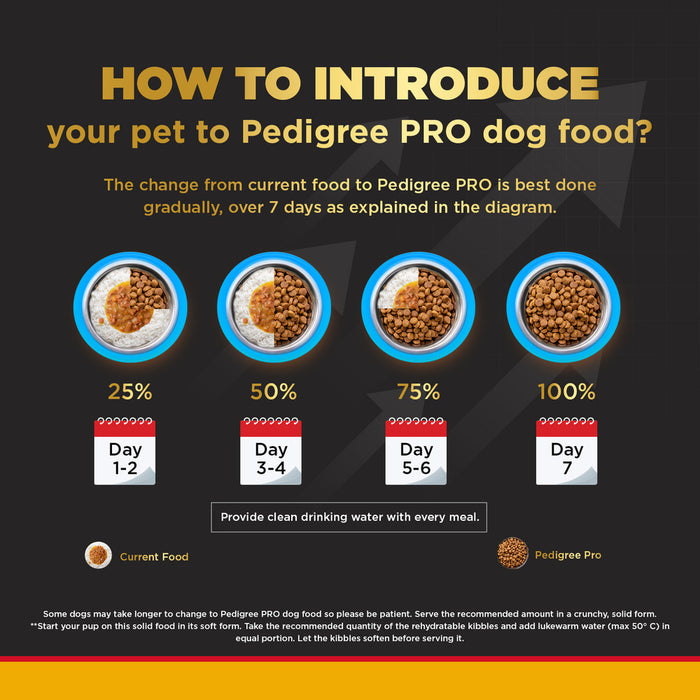 Pedigree PRO Dry Dog Food -  Adult Small Breed Dogs (9+ Months)