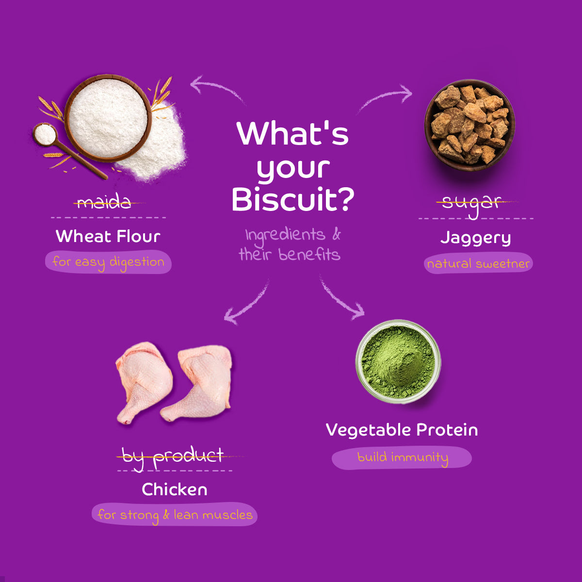 Applod Real Chicken Dog Biscuit