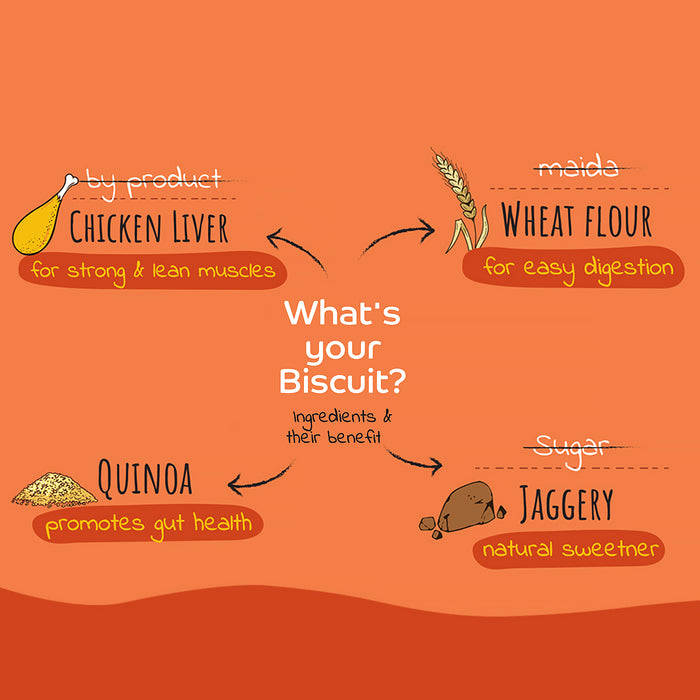 Applod Chicken Liver Dog Biscuit With Quinoa 385 gm - Pack of 5