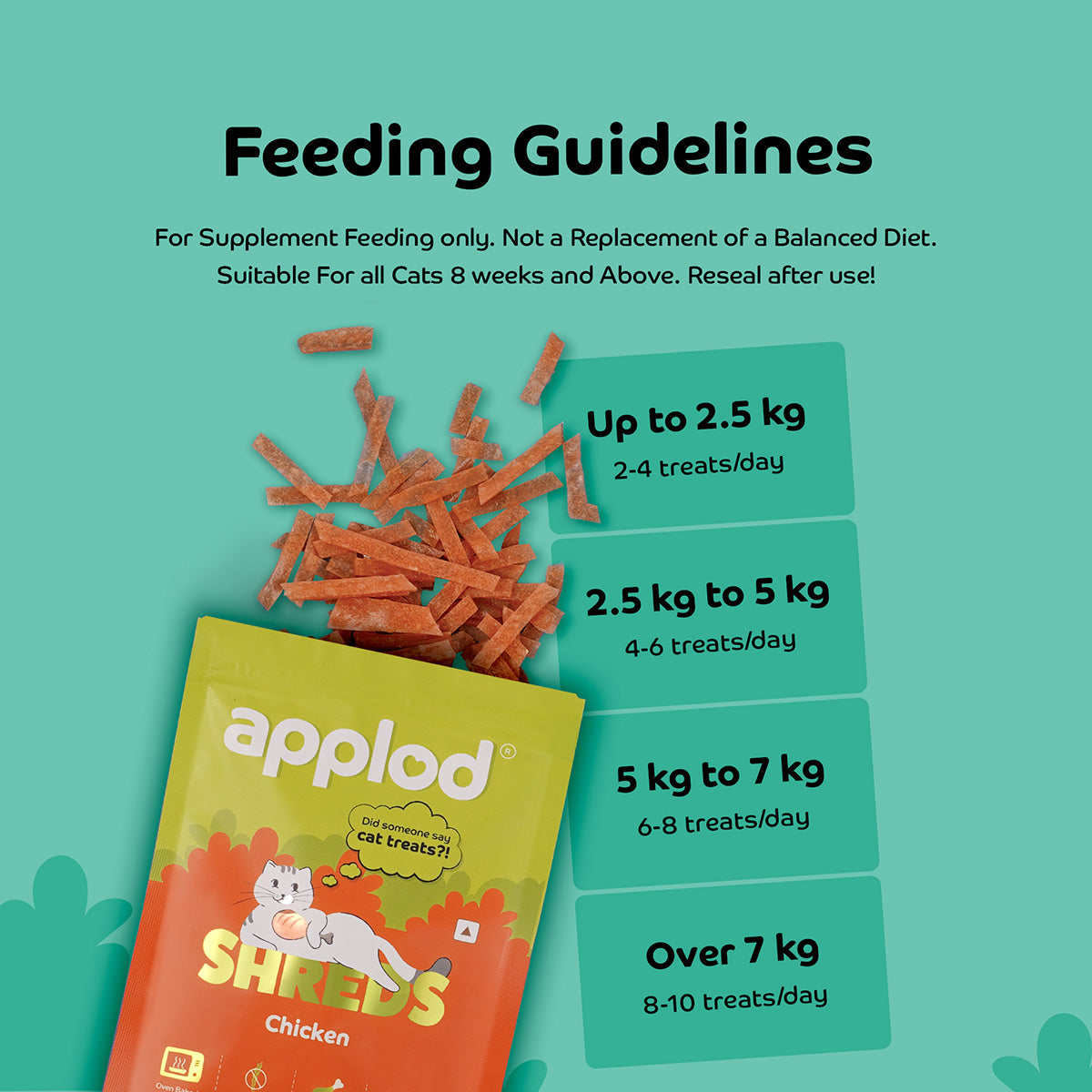 Applod Chicken Shreds Soft Cat Treat - 35 Gm