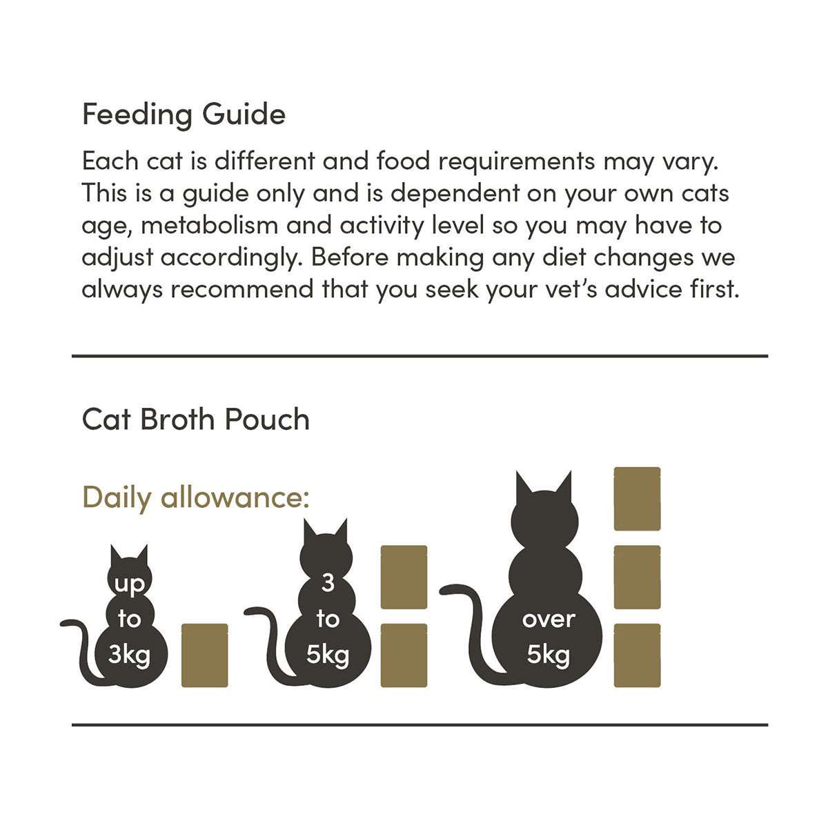 Applaws Chicken & Pumpkin & Wild Rice Adult Wet Cat Food Pouch - 70 gm(Pack Of 12)