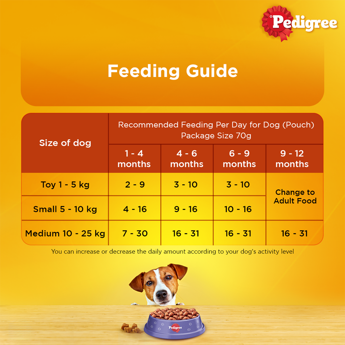 Pedigree Puppy, Wet Dog Food, Lamb Flavor Chunks in Gravy, 70 gm