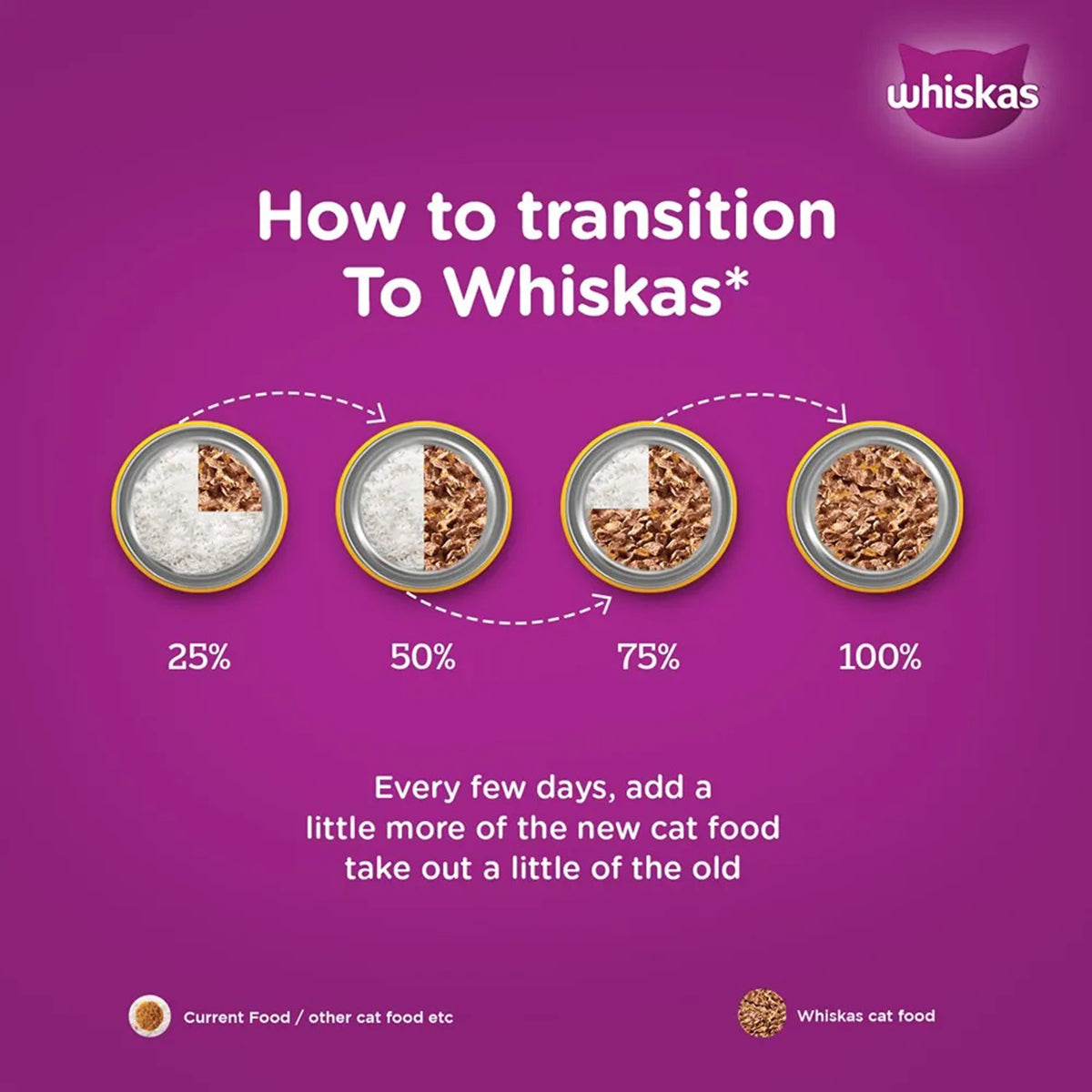 Whiskas Kitten (2-12 months) Tuna in Jelly Wet Food - 80 gm