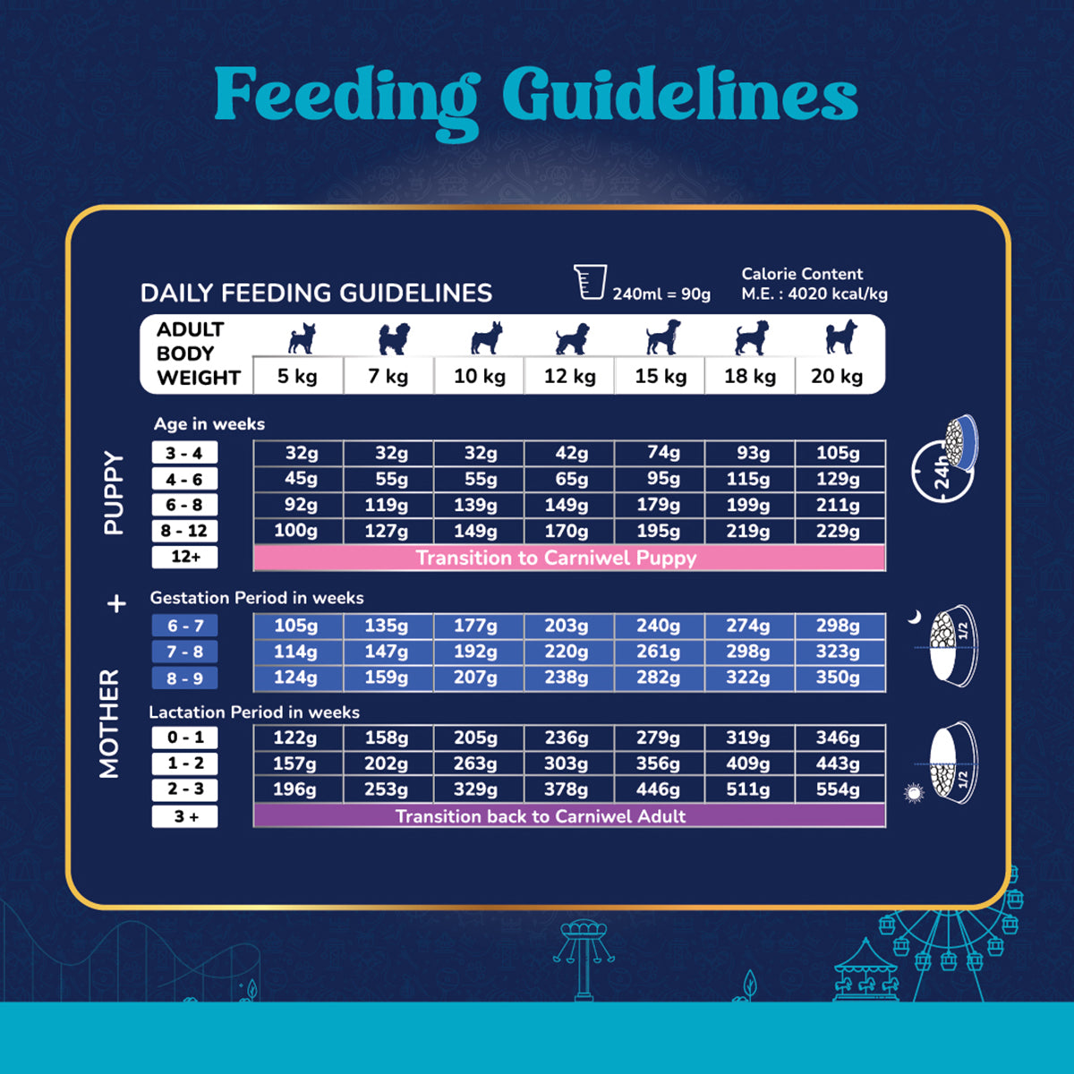 Carniwel Fresh Chicken Dry Dog Food for Small Breed, Starter