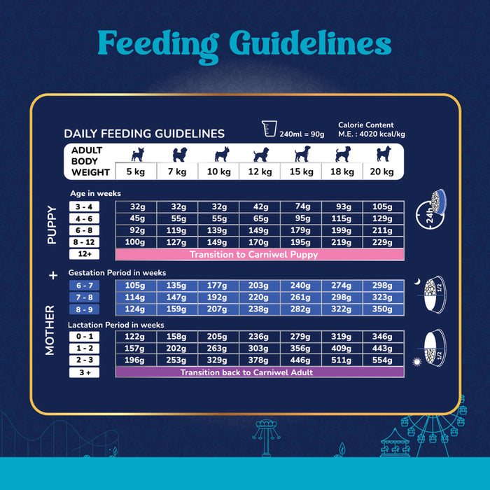 Carniwel Fresh Chicken Dry Dog Food for Small Breed, Starter