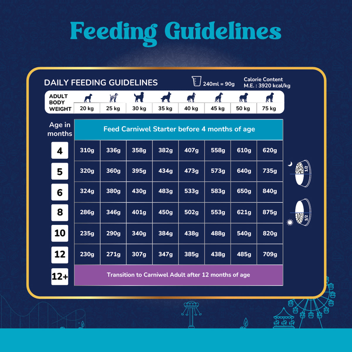 Carniwel Fresh Chicken Dry Dog Food for Small Breed, Puppy