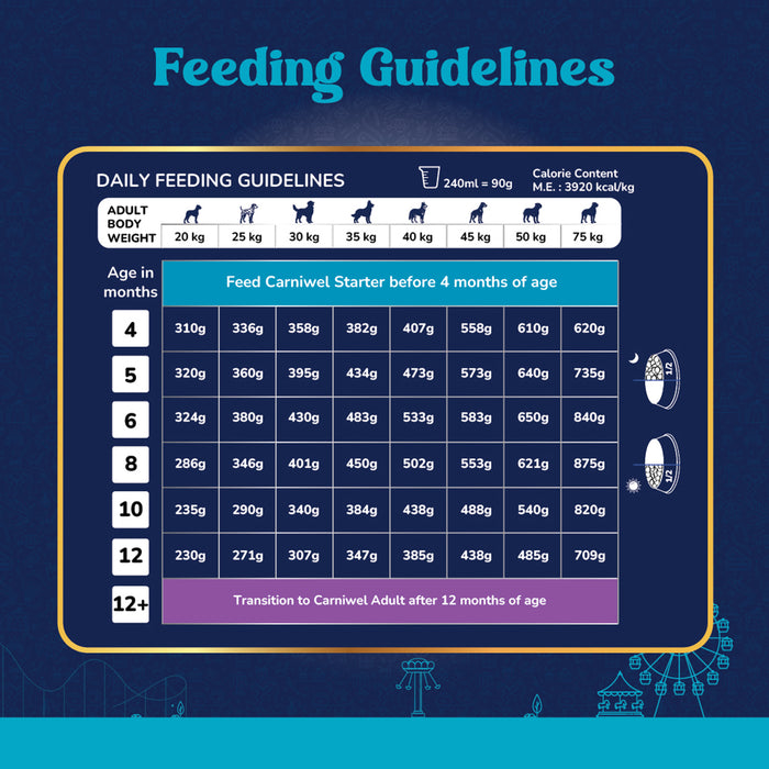 Carniwel Fresh Chicken Dry Dog Food for Small Breed, Puppy