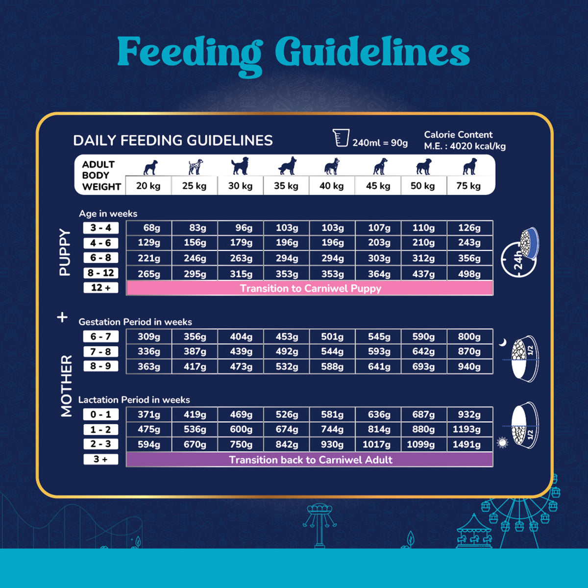 Carniwel Fresh Chicken Dry Dog Food for Large Breed, Starter