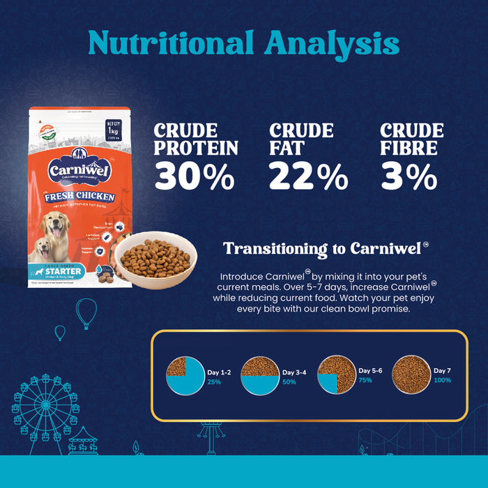 Carniwel Fresh Chicken Dry Dog Food for Large Breed, Starter