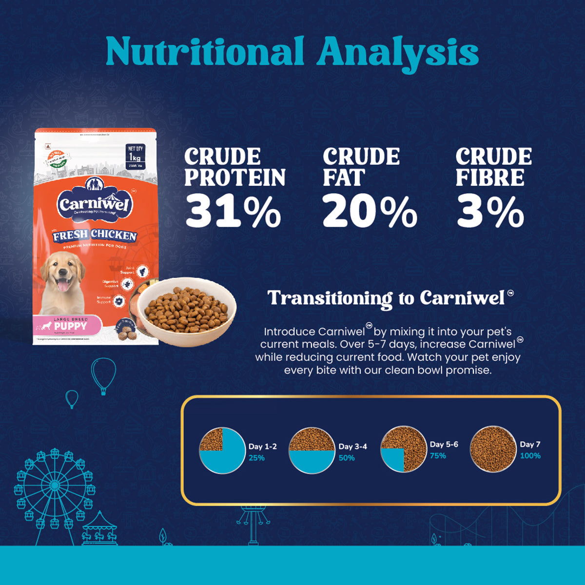Carniwel Fresh Chicken Dry Dog Food for Large Breed, Puppy