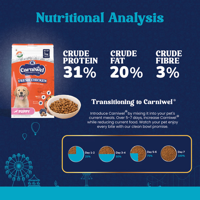 Carniwel Fresh Chicken Dry Dog Food for Large Breed, Puppy