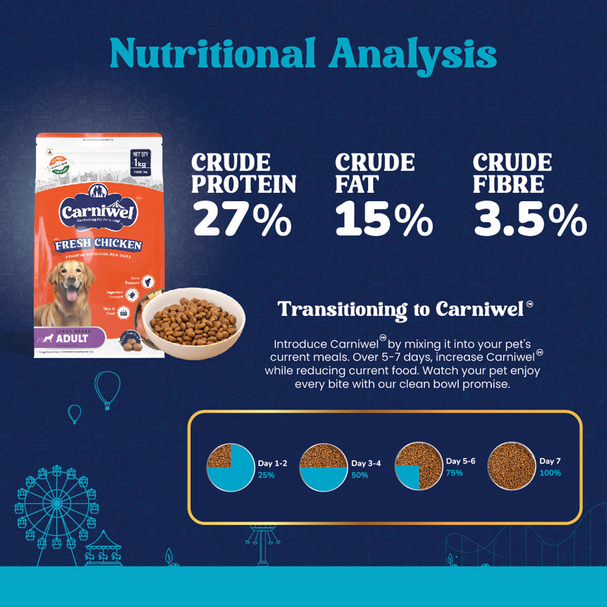 Carniwel Fresh Chicken Dry Dog Food for Large Breed, Adult