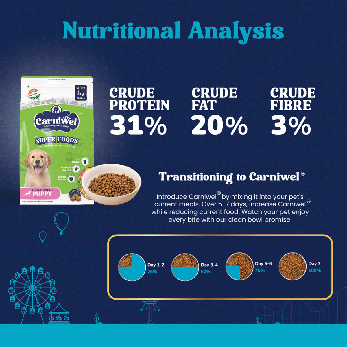 Carniwel Veg with Superfoods Dry Dog Food for Large Breed, Puppy