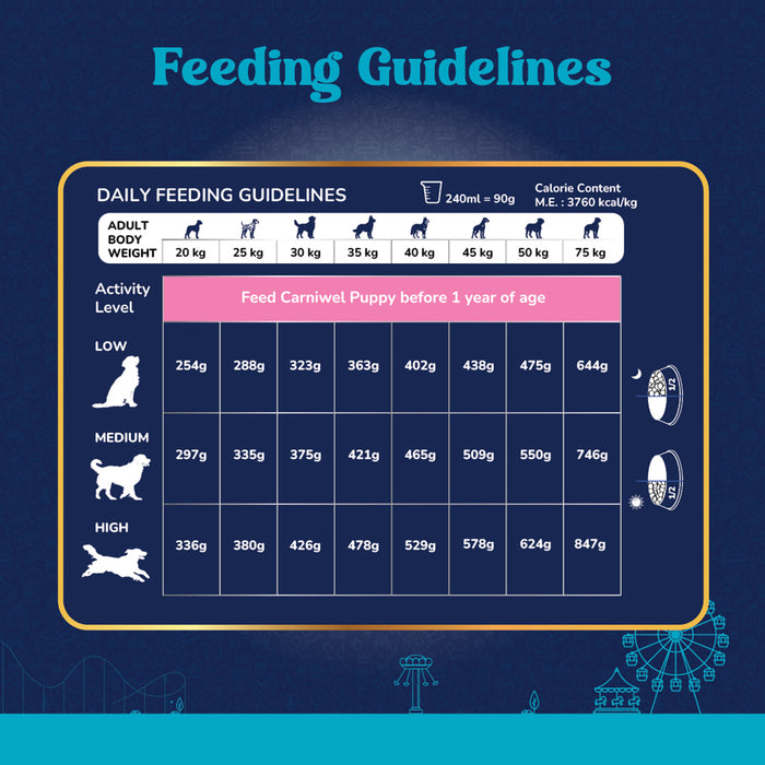 Carniwel Veg with Superfoods Dry Dog Food for Large Breed, Adult