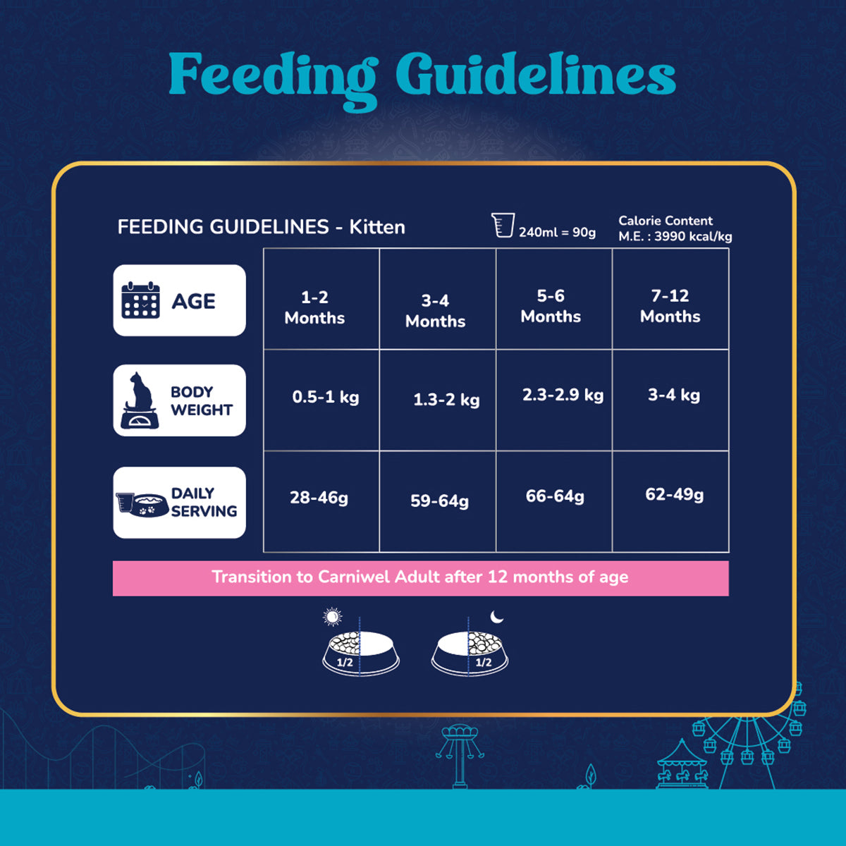 Carniwel Ocean Fish & Krill Dry Cat Food, Kitten