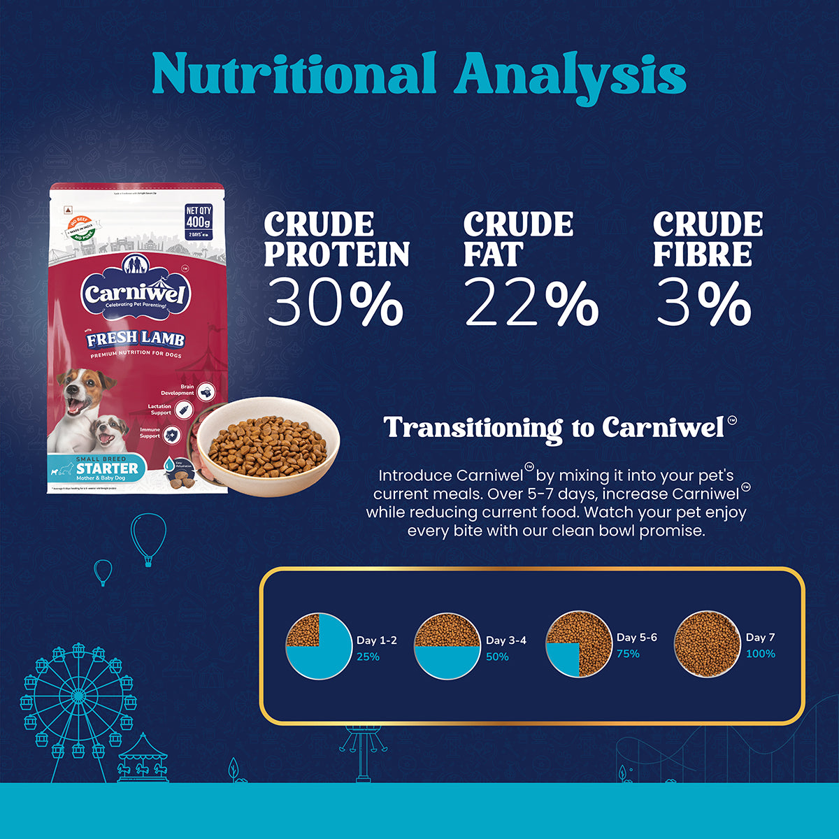 Carniwel Fresh Lamb Dry Dog Food for Small Breed, Starter