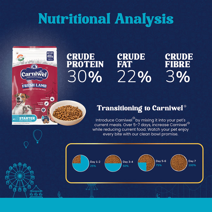 Carniwel Fresh Lamb Dry Dog Food for Small Breed, Starter