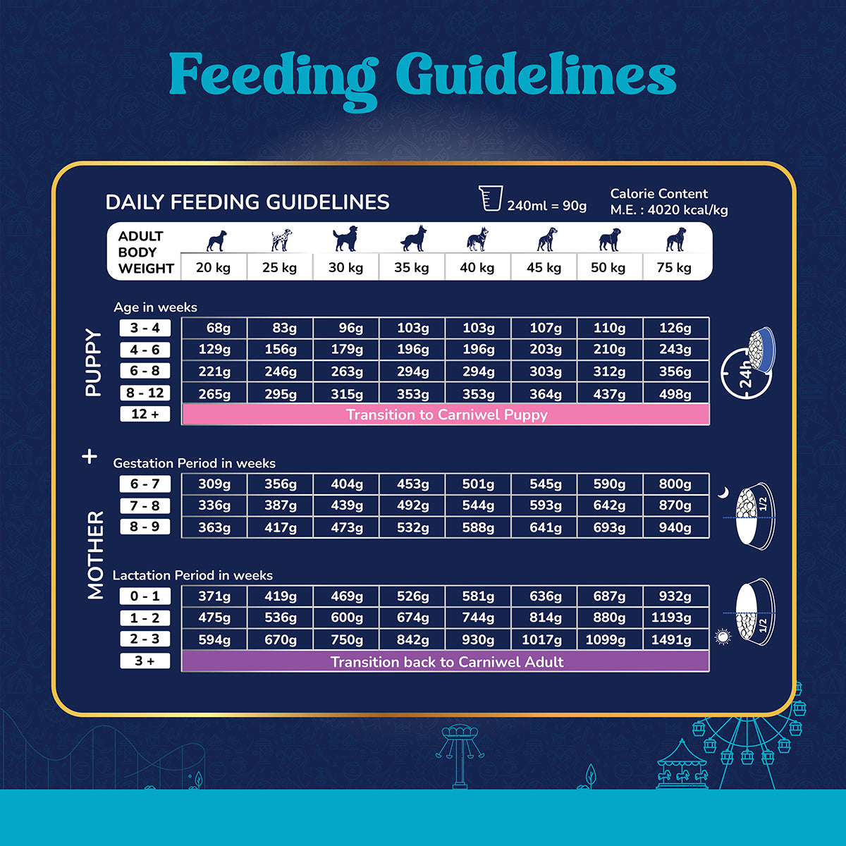 Carniwel Fresh Lamb Dry Dog Food for Large Breed, Starter