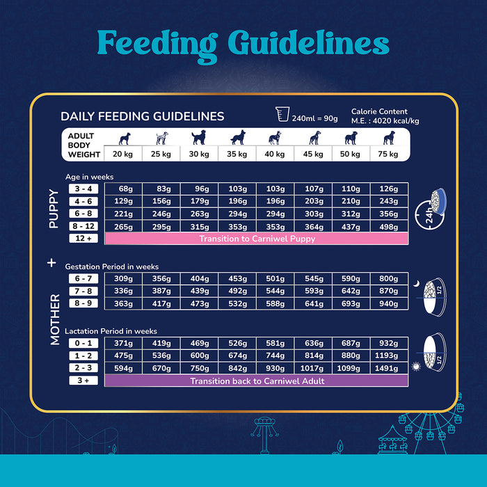 Carniwel Fresh Lamb Dry Dog Food for Large Breed, Starter