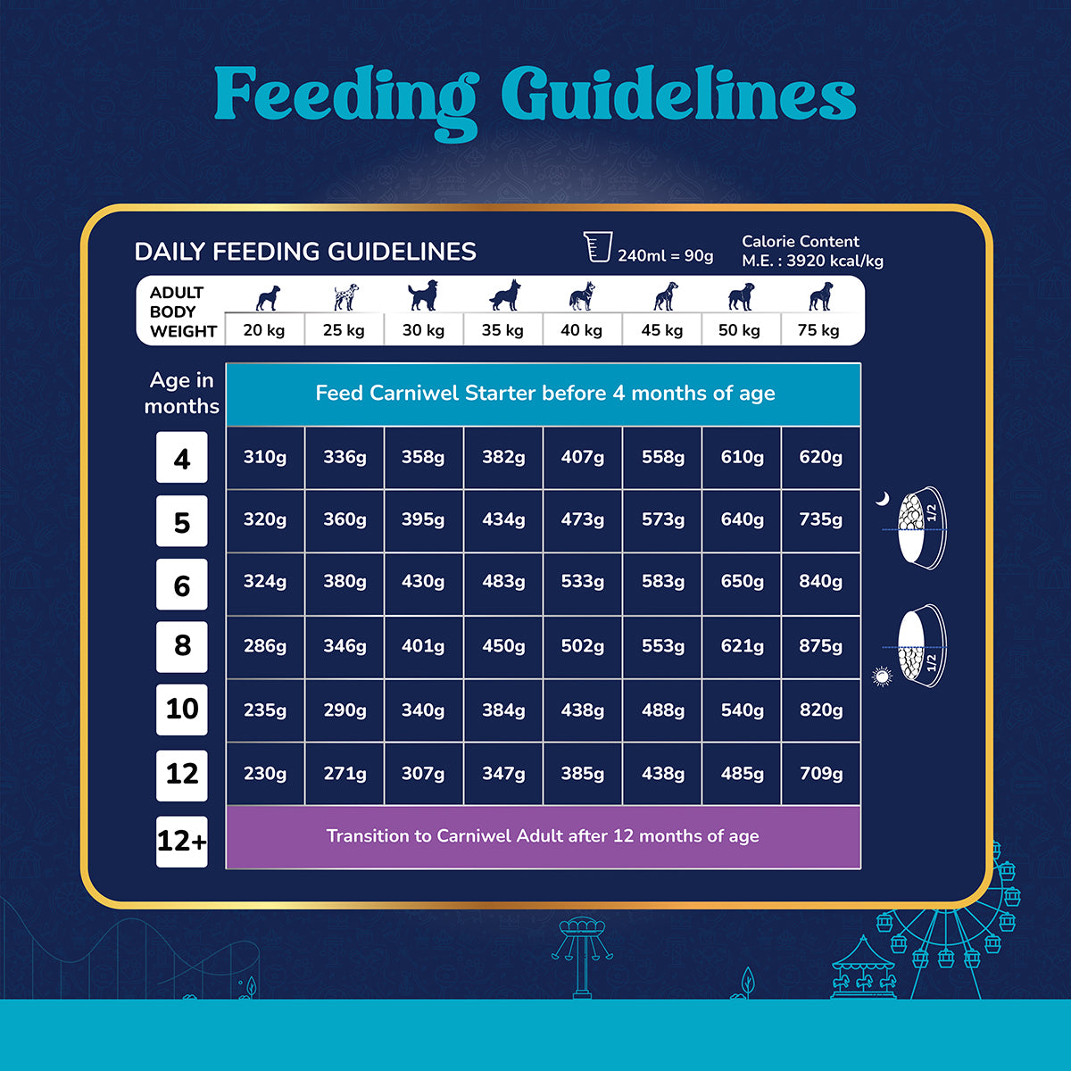 Carniwel Fresh Lamb Dry Dog Food for Large Breed, Puppy