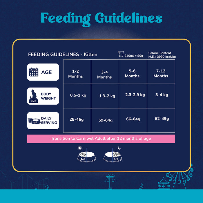 Carniwel Fresh Fish & Shrimp Dry Cat Food, Kitten