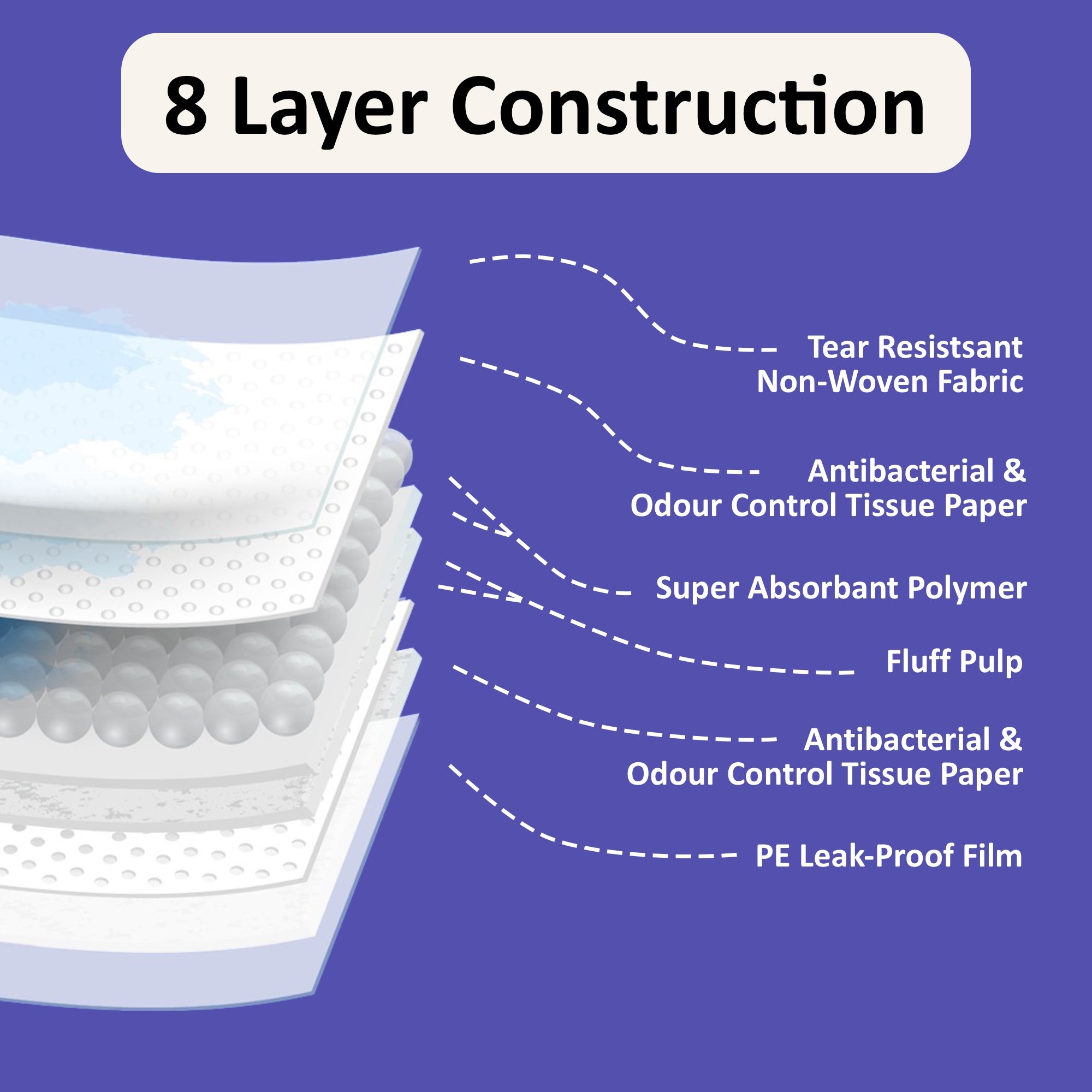 Purple Tails Pet Training Pads Size 90X60cm